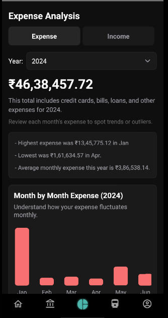 Arthik.money App Interface